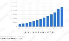 如何在TP钱包上架代币：完